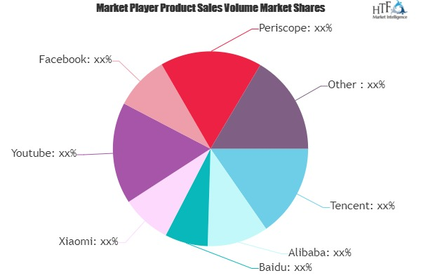 Live Streaming Platform Market'