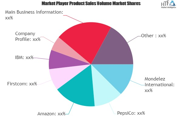Ecommerce Growth Market'