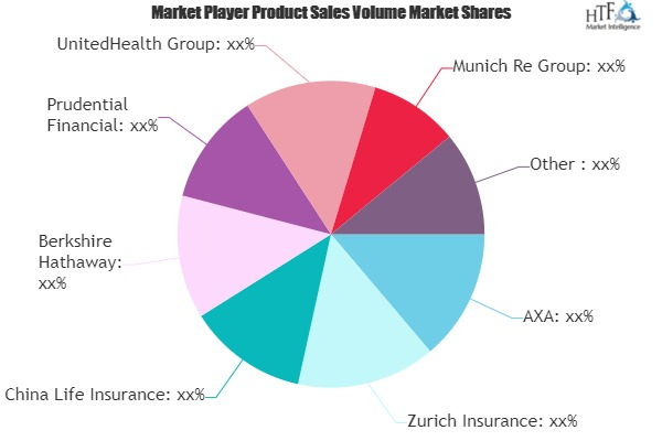 Digital Innovation in Insurance Market