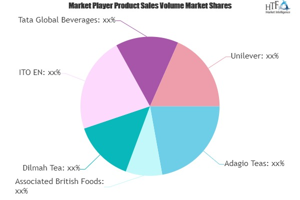 Herbal Tea Market'