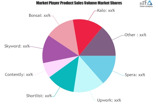 Freelance Management Systems Market'