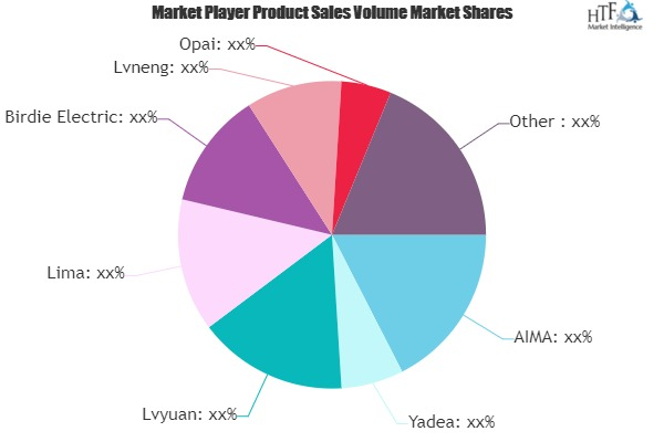Electric Scooter Market