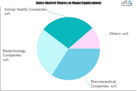 Contract Pharmaceutical Fermentation Services Market'