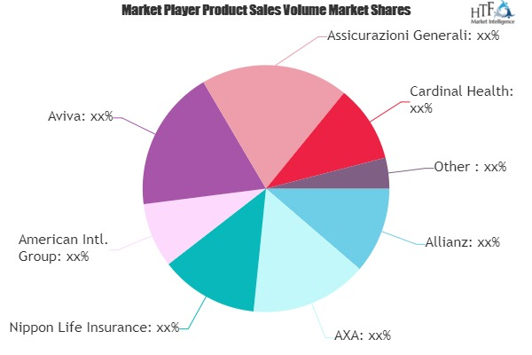 Healthcare Insurance Market
