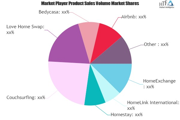 Home Exchange Service Market