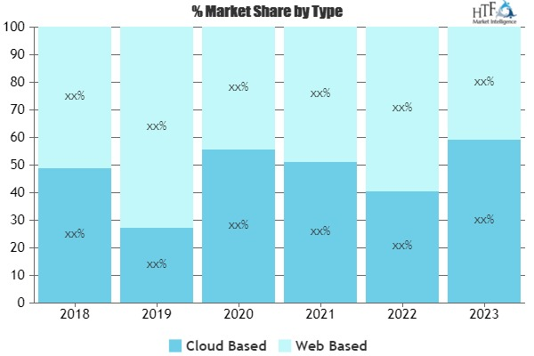 Product Analytics Tools Market'