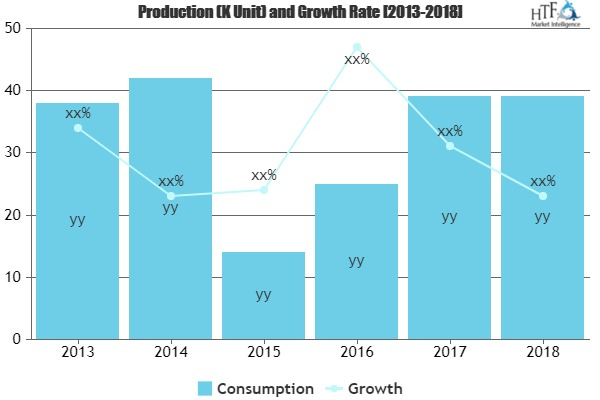 Productivity Bots Software Market'