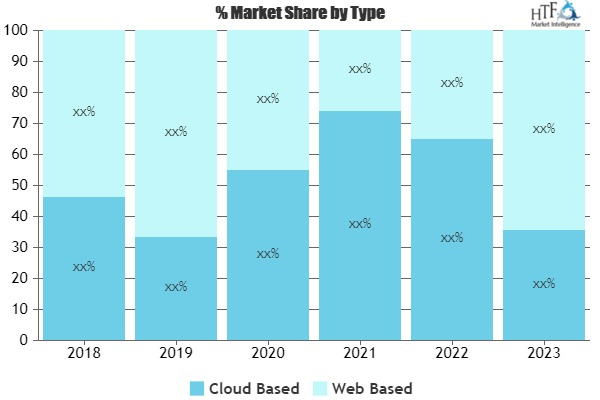 Display Ad Design Software Market