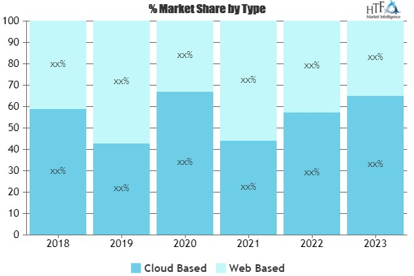 Version Control Clients Software Market