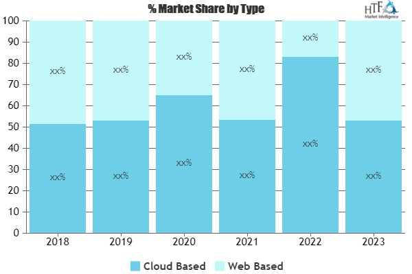 App Monetization Software Market