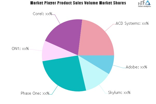 Image Processing Software Market'