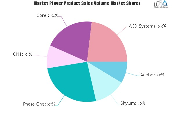 Image Processing Software Market