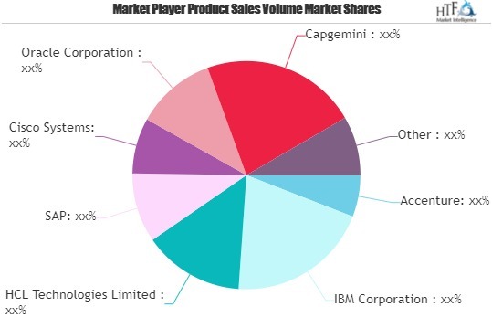 Energy Cloud Market