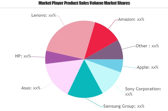 Tablet PC Market