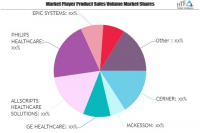 Healthcare IT Market Next Big Thing | Major Giants Cerner, M