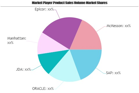 Automotive Parts Supply Chain Management Market Worth Observ