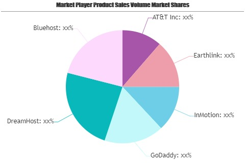 Web Hosting Service Market May Set New Growth| InMotion, GoD'