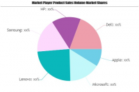 2-In-1 Laptops: Top Growth Factors driving market | Apple, M