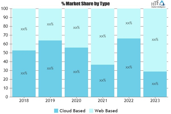 Regulatory Change Management Software Market'