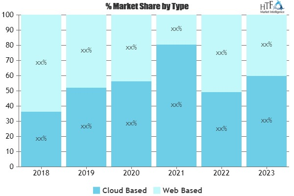 Continuous Integration Software Market