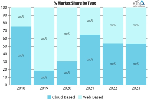 Rapid Application Development (RAD) Software Market'