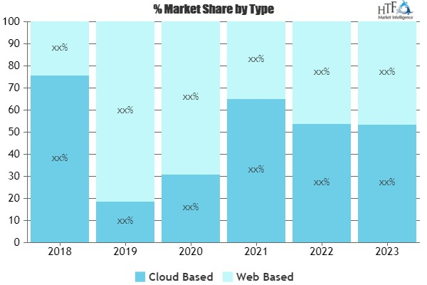 Rapid Application Development (RAD) Software Market