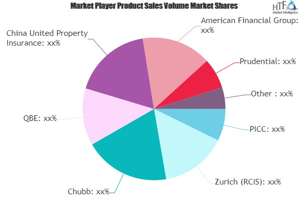 Agricultural Insurance Market