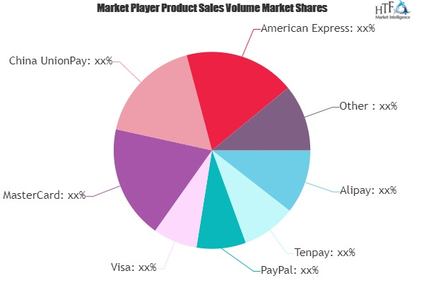 E-commerce Payment Market