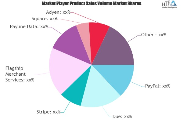 Third Party Payment Market