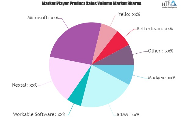 Job Board Software Market