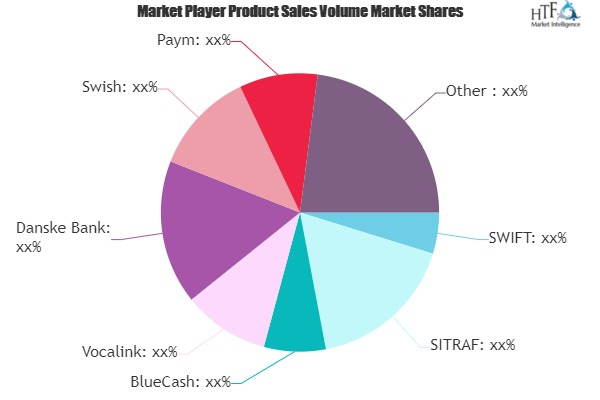 Instant Payment Market'