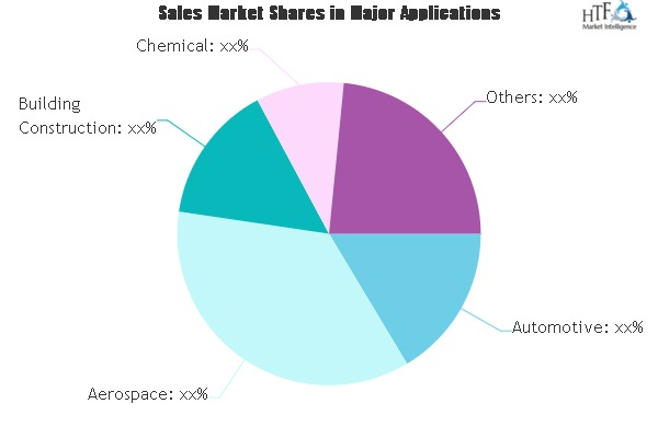 Manufacturing Predictive Analytics Market'