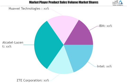 Cloud-RAN Market