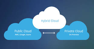 Hybrid Cloud Computing Market Next Big Thing | Major Giants'