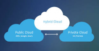 Hybrid Cloud Computing Market Next Big Thing | Major Giants