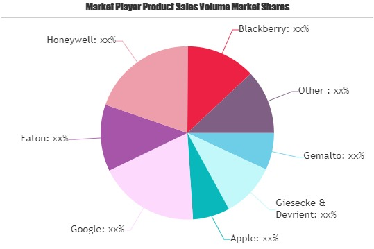 Telecom Technologies Market'