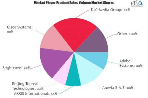 Ad Insertion Servers Market Next Big Thing | Major Giants Ad'