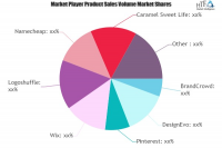 Name Logos Market to See Huge Growth by 2026 : BrandCrowd, D