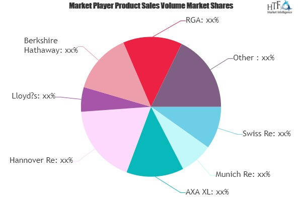 Marine Reinsurance Market May see a Big Move | Major Giants'