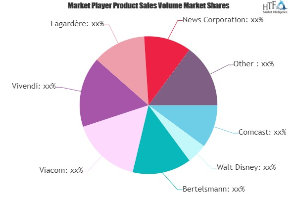 Entertainment and Media Market Next Big Thing | Major Giants