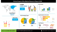 Global Organic Wine Reporting Market Assessment