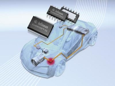 EV IGBT Market'