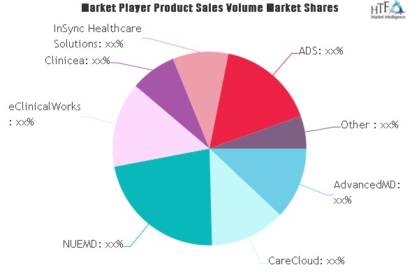 OBGYN EHR Software Market