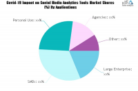 Social Media Analytics Tools Market
