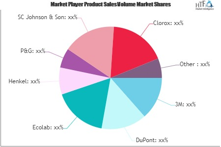 Antiseptics and Disinfectants Market