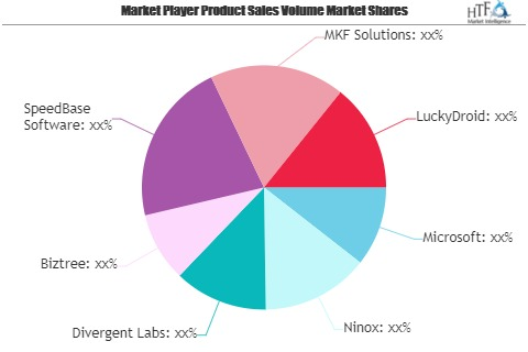 Desktop Database Software Market'