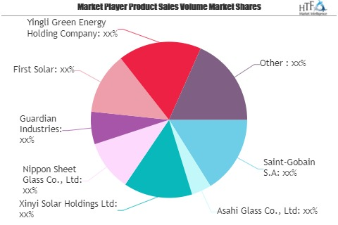 Solar PV Glass Market - Big Changes to Have Big Impact | Sai