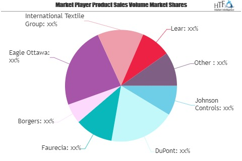 Luxury Automotive Interior Market: Study Navigating the Futu'