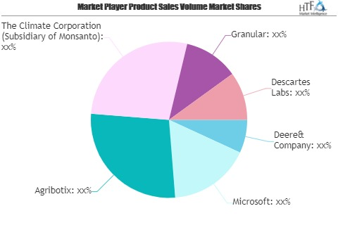 AI in Agriculture Market: Growing Popularity &amp; Emerg'