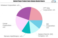 Health Care IT Consulting Market Next Big Thing | Major Gian